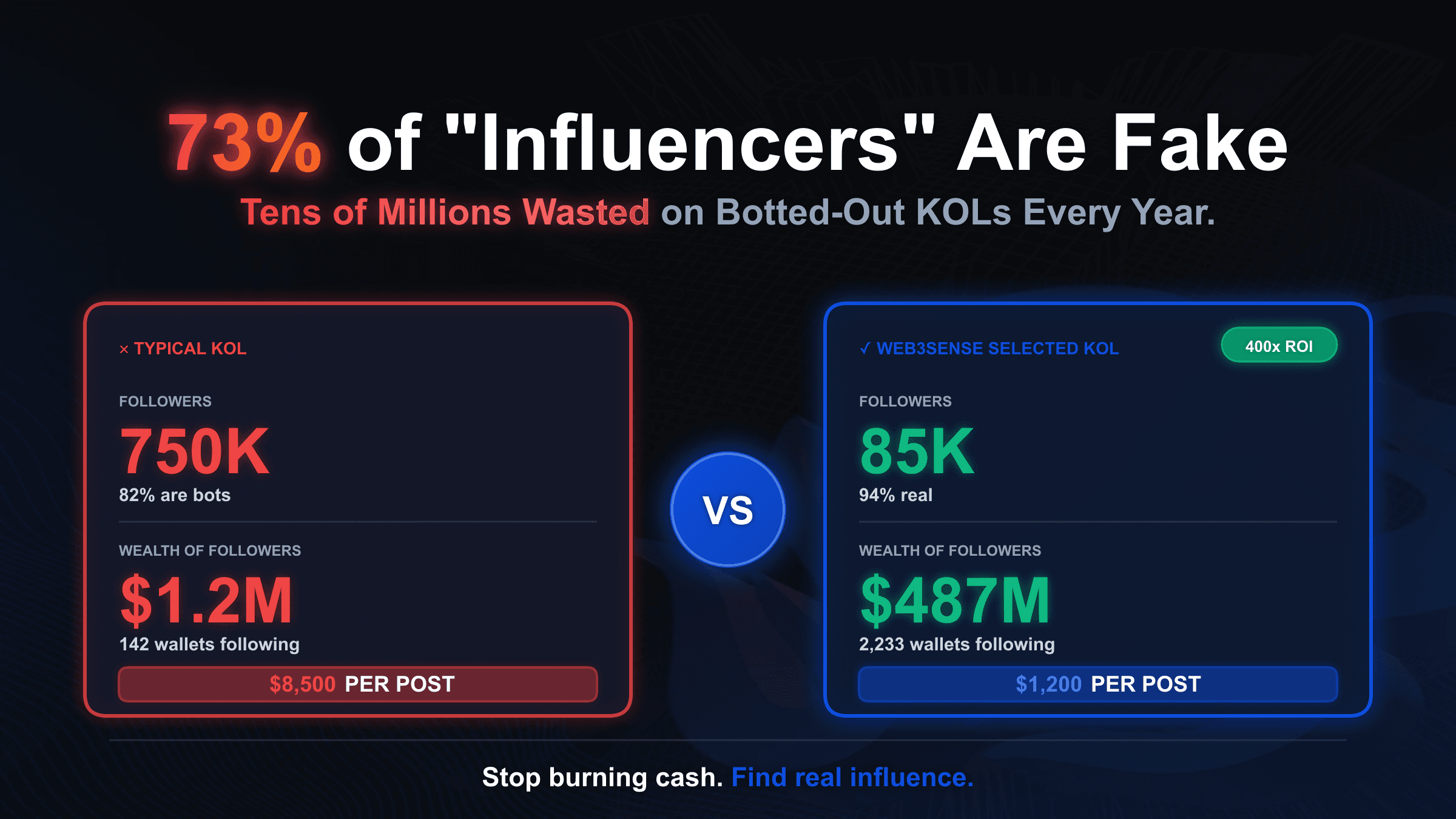 Web3 Analytics Tools: A Complete Guide for Brands and Marketers