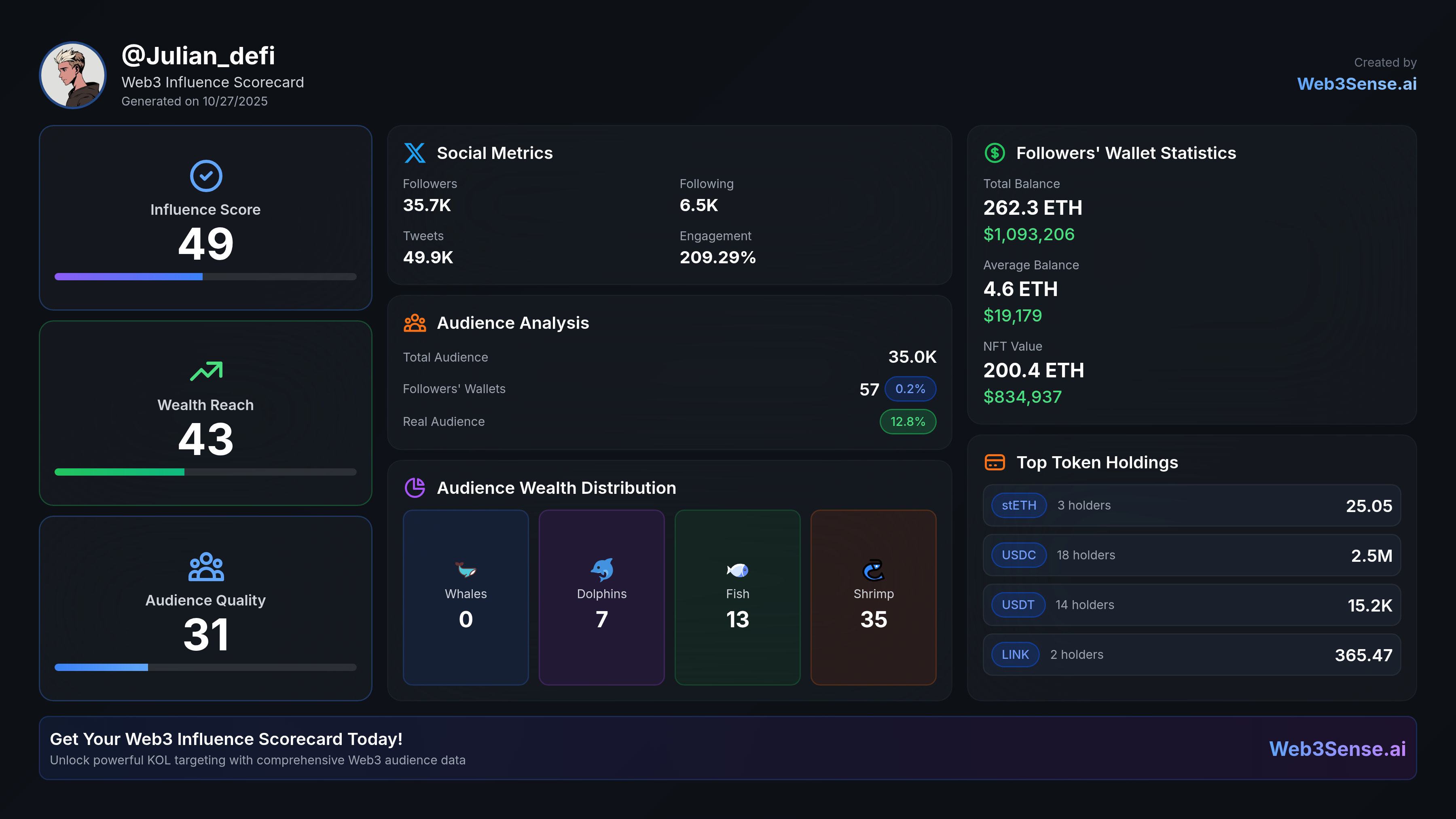 julian_defi scorecard
