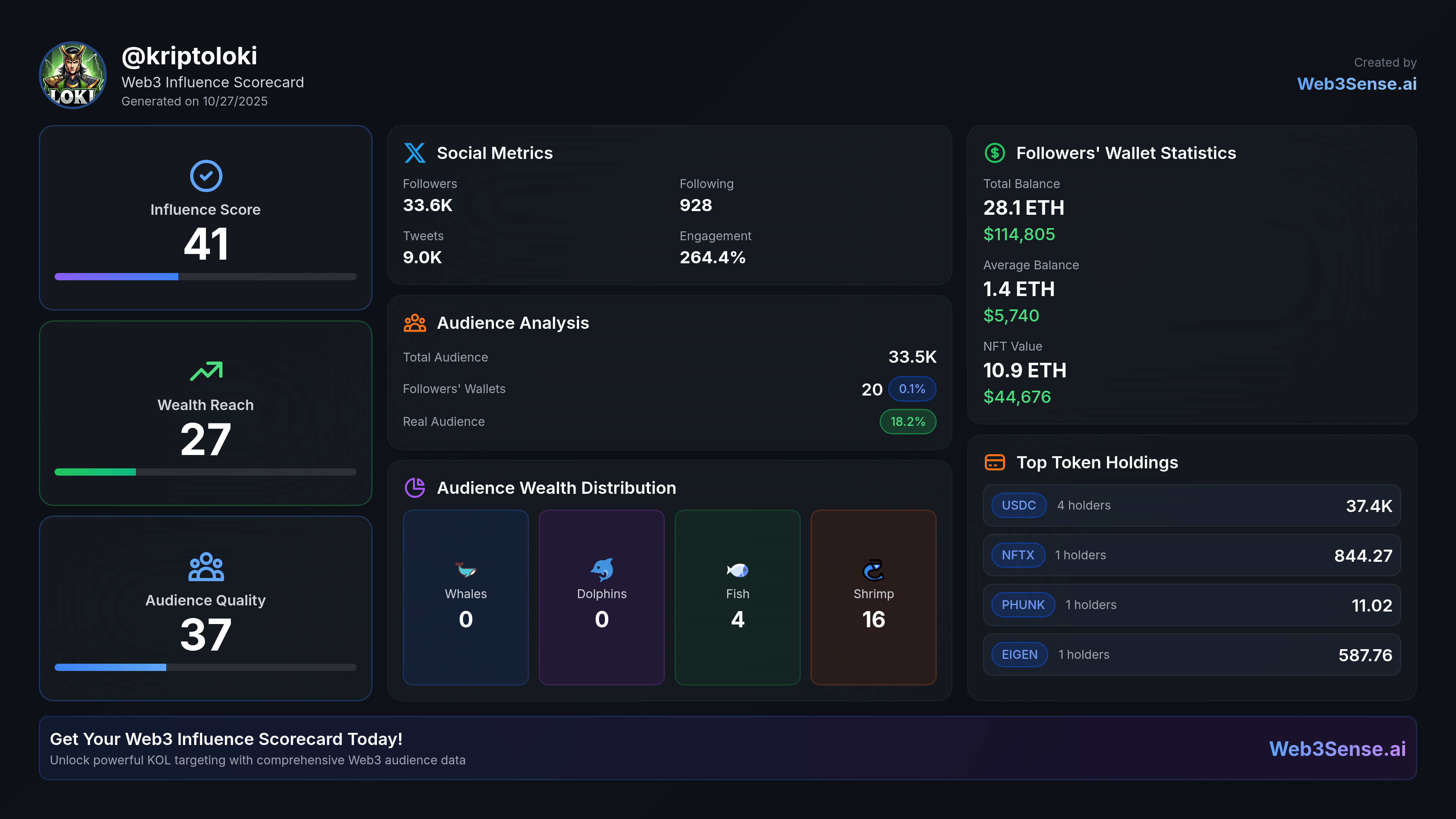 kriptoloki scorecard