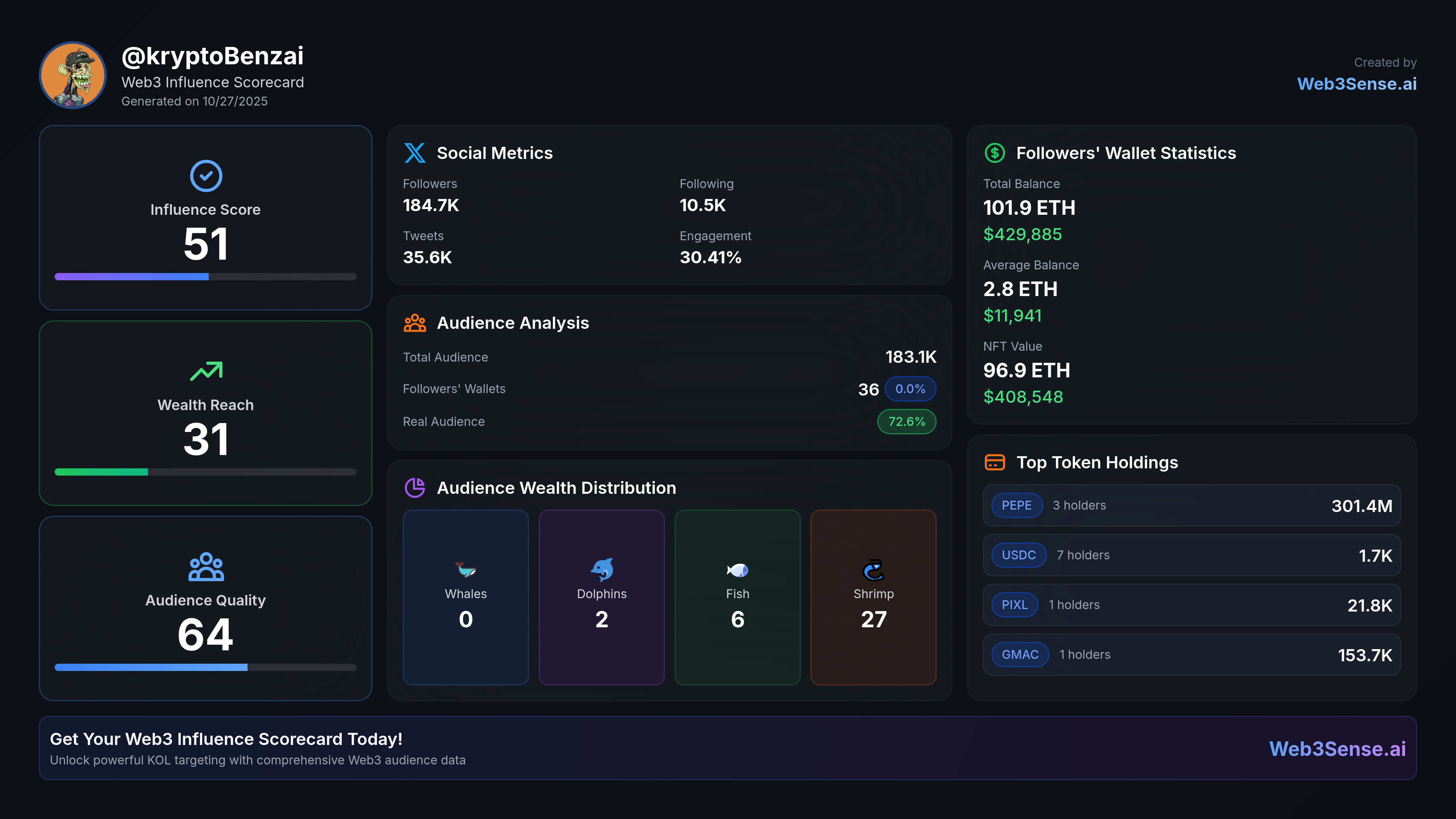 kryptobenzai scorecard