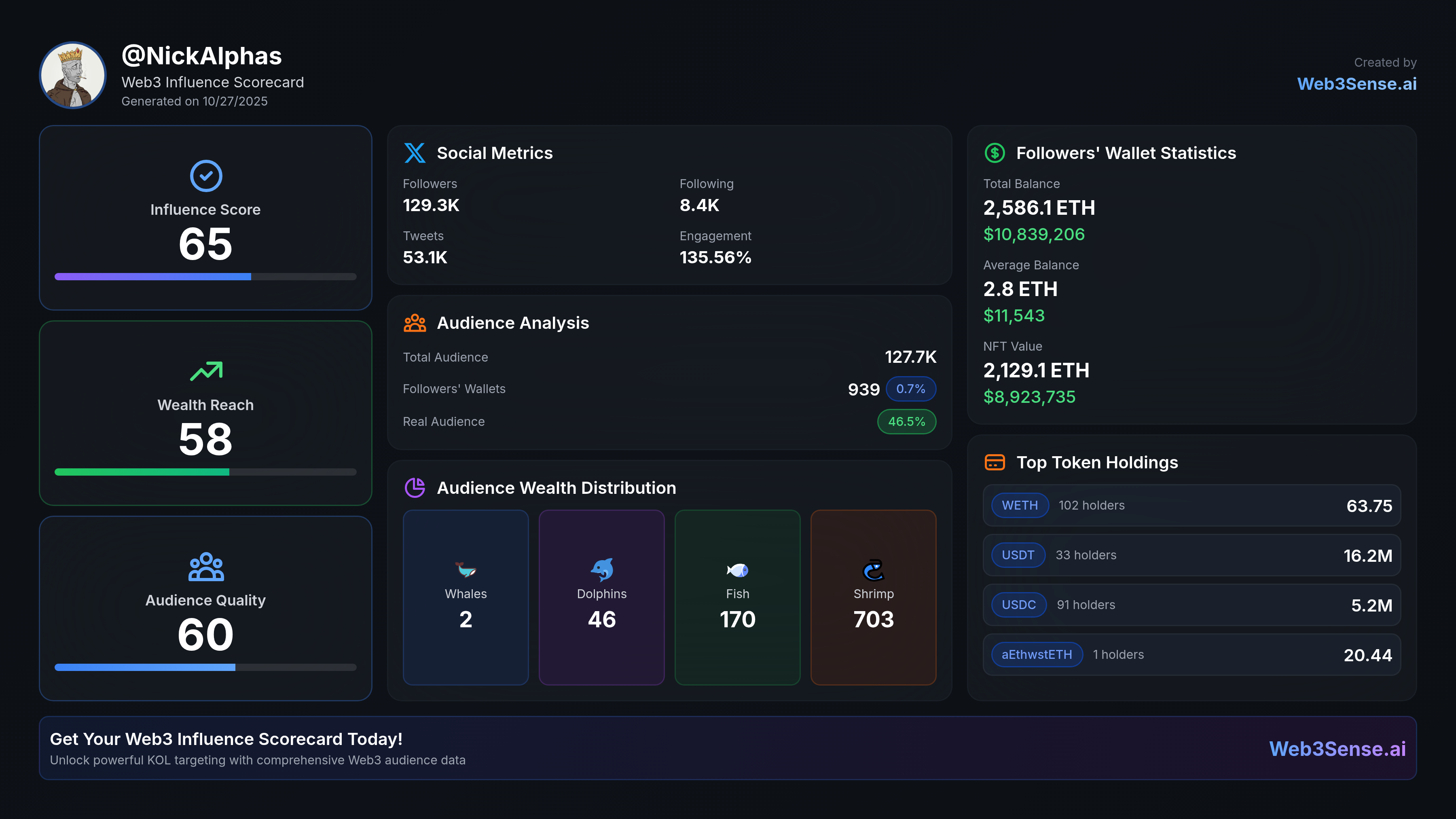 nickalphas scorecard